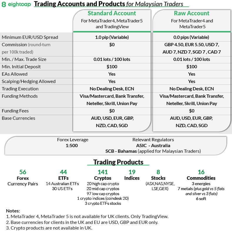 eightcap account types products malaysia