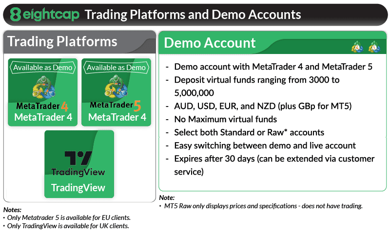 eightcap demo account trading platforms
