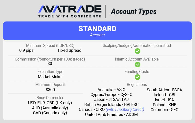 avatrade account types