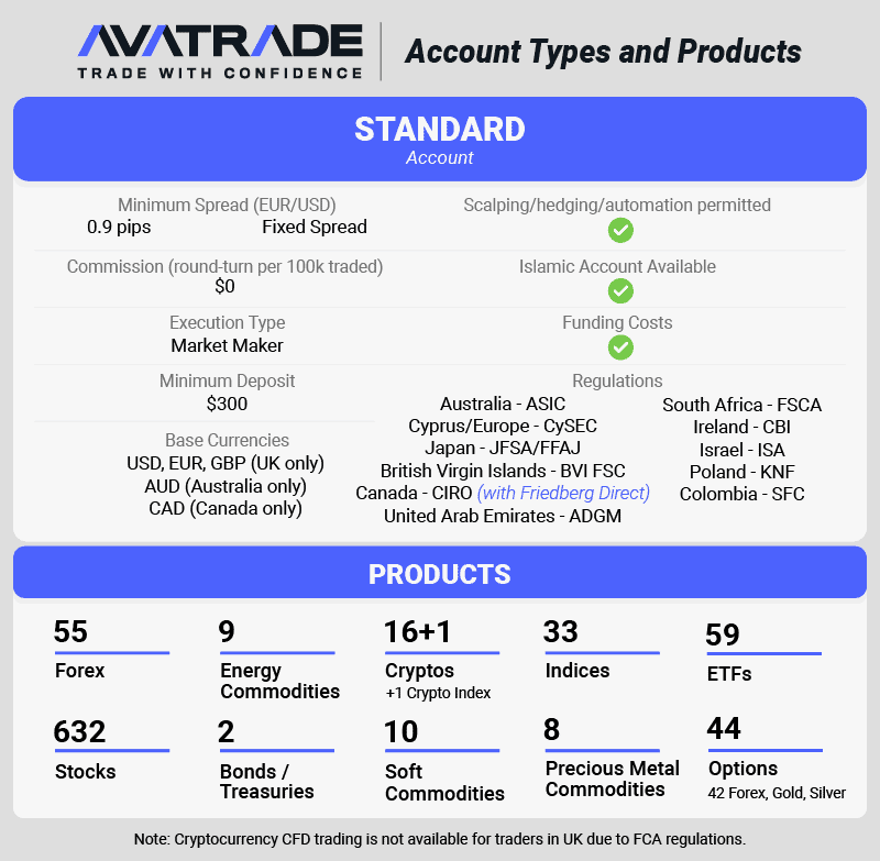 avatrade account types and products