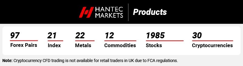 Hantec Markets Products
