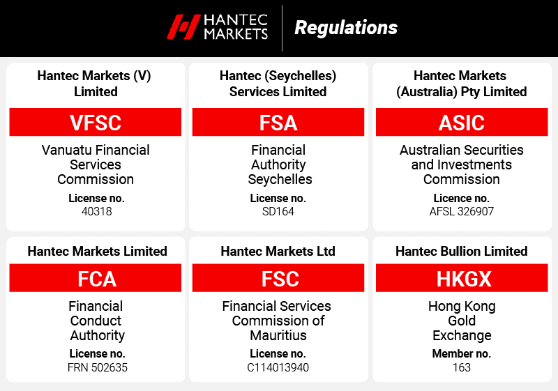 Hantec Markets Regulations