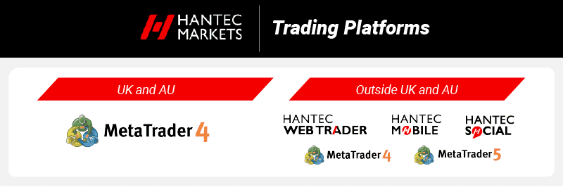 Hantec Markets Trading Platforms