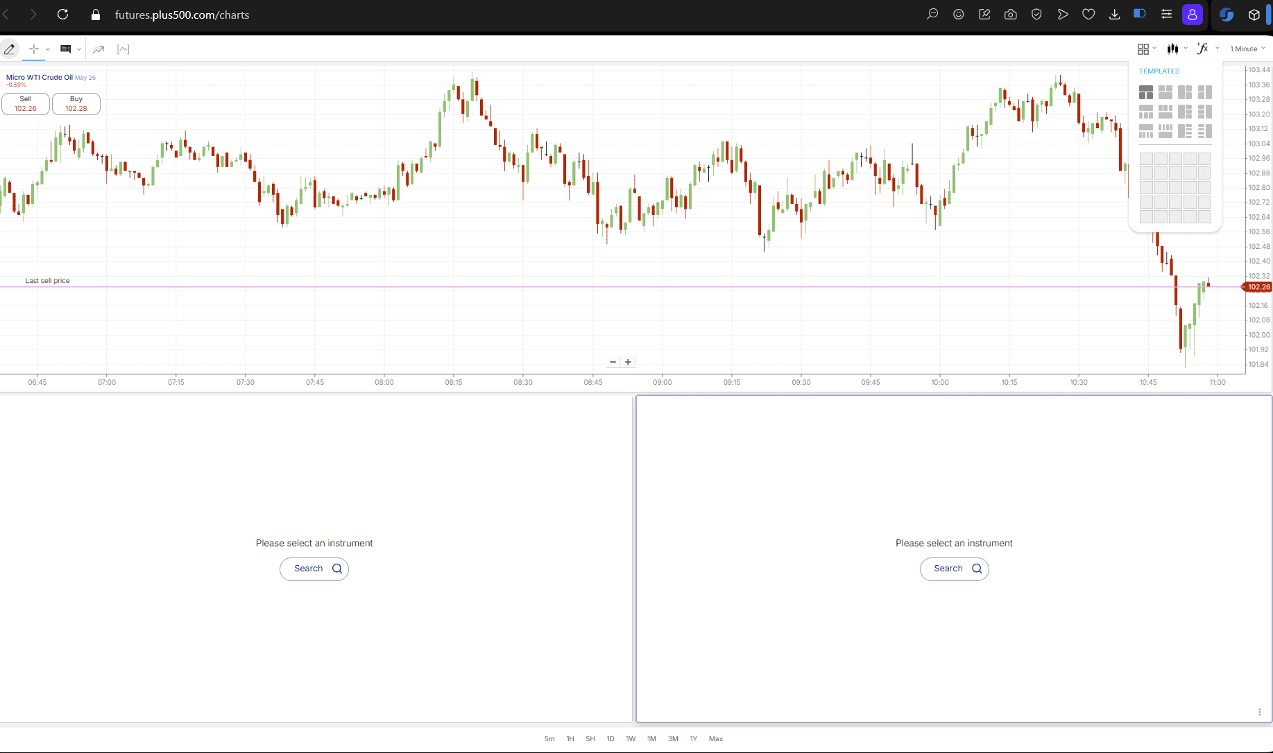 Plus500 Multiscreen Charts
