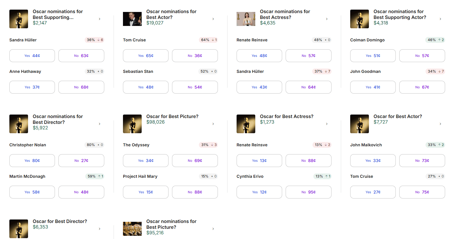 Plus500 Prediction Markets