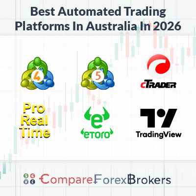 best automated trading platforms in au