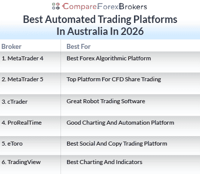 best automated trading platforms in au list