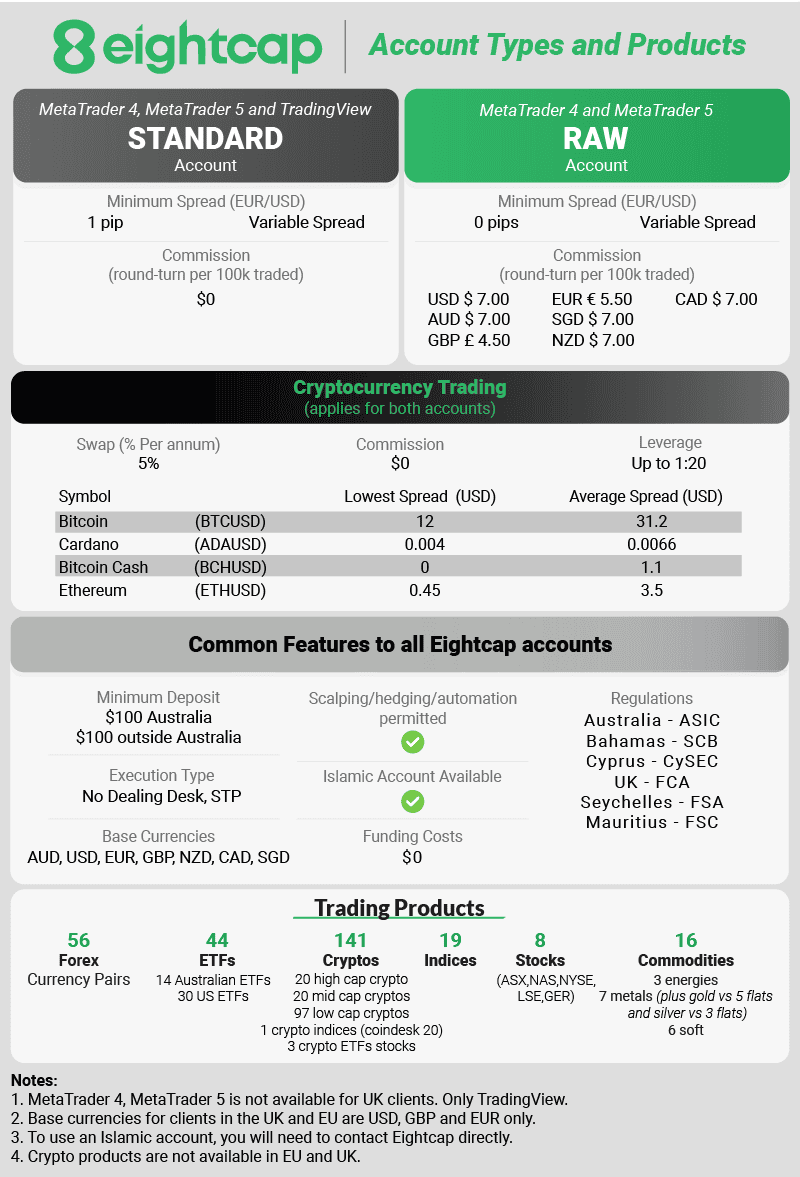 eightcap account crypto products