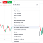 Forex.com webtrader indicators