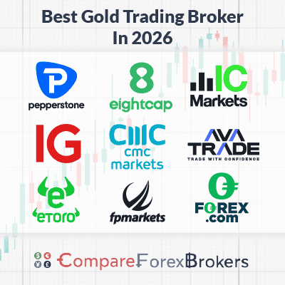 best gold cfd trading broker in 2026