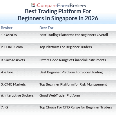 best trading platform for beginners in sg in 2026 list