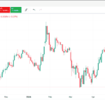 forex.com webtrader platform