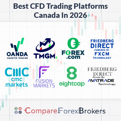 best cfd trading platforms canada 2026