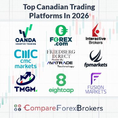 top canadian trading platforms in 2026