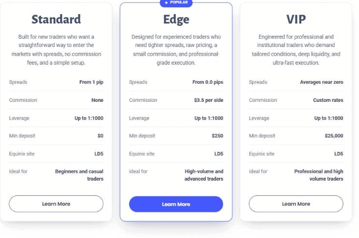 TabTrade Standard, Edge and VIP account comparison