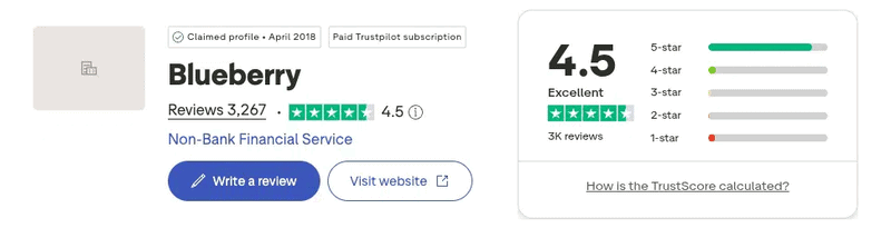 Blueberry Markets Trustpilot rating September 2026