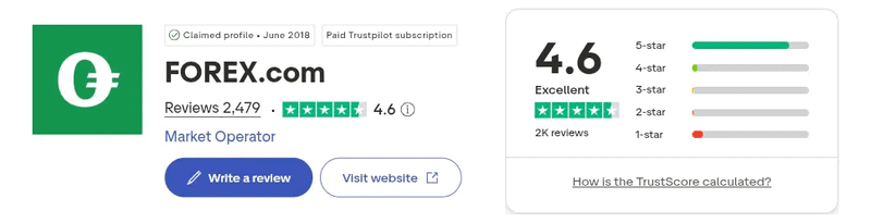 FOREX.com Trustpilot rating September 2026