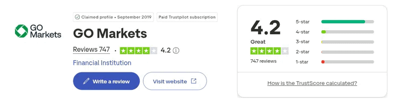 GO Markets Trustpilot rating September 2026