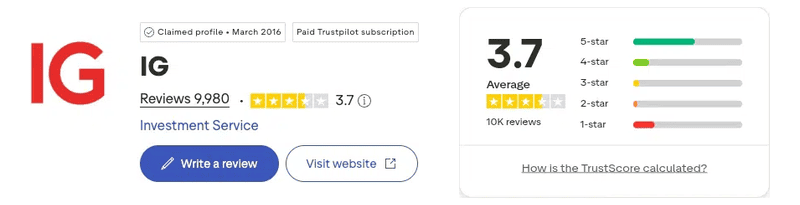 IG Group Trustpilot rating September 2026