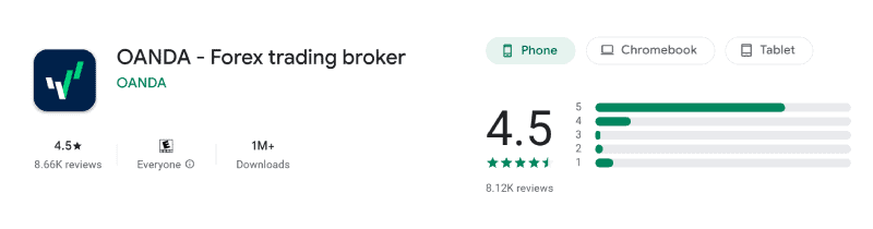 OANDA app rating on the Australian Google Play store, September 2026