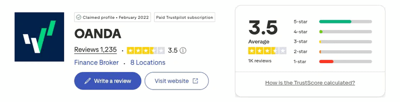OANDA Trustpilot rating September 2026