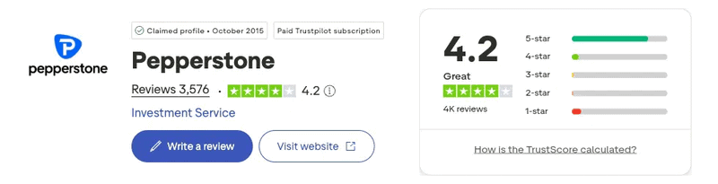 Pepperstone Trustpilot rating September 2026