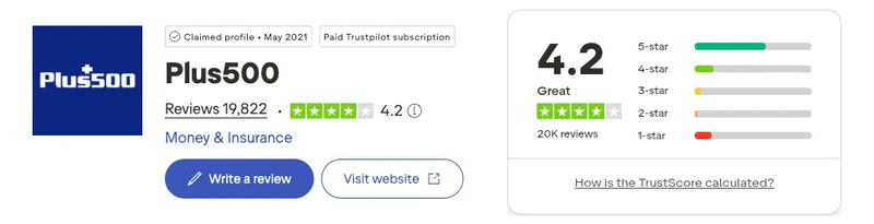 Plus500 Trustpilot rating September 2026