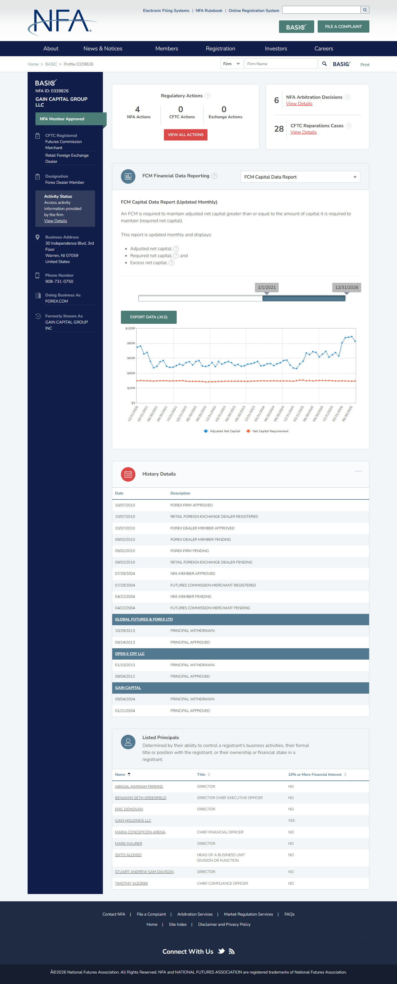 NFA BASIC profile of GAIN Capital Group LLC, NFA ID 0339826, showing its CFTC registrations and NFA membership status