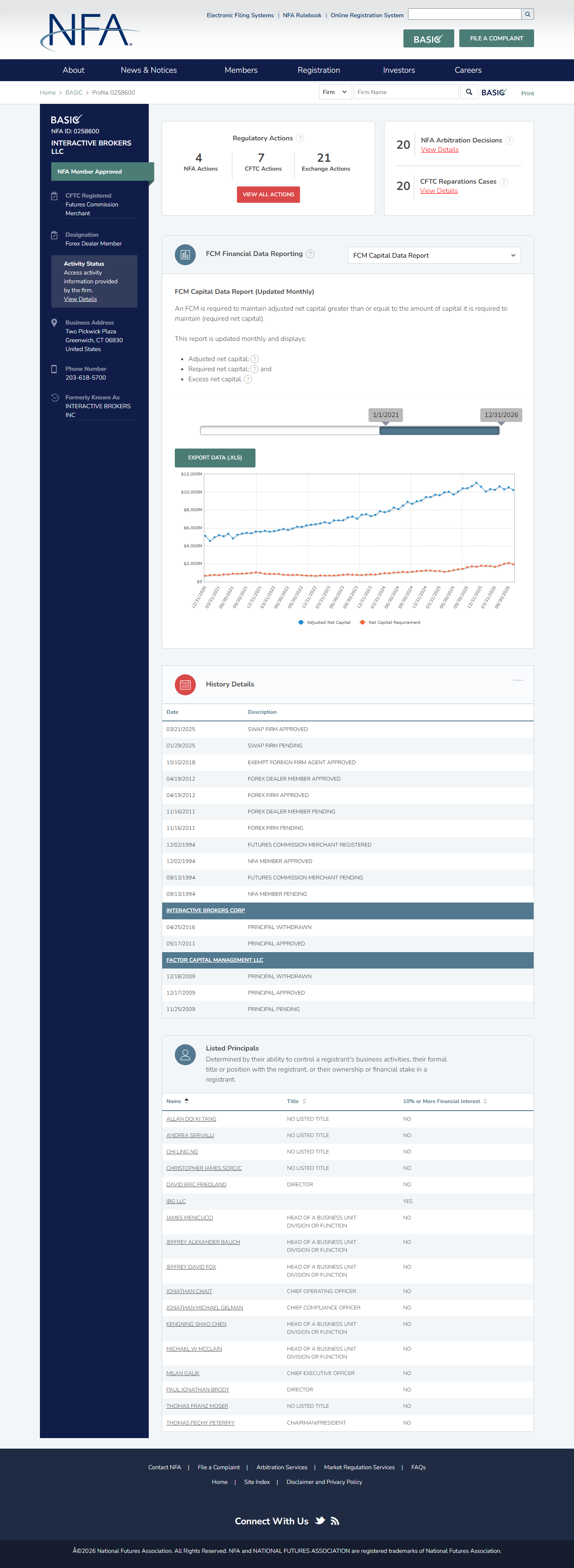 Interactive Brokers Review US: NFA Registration and Fees