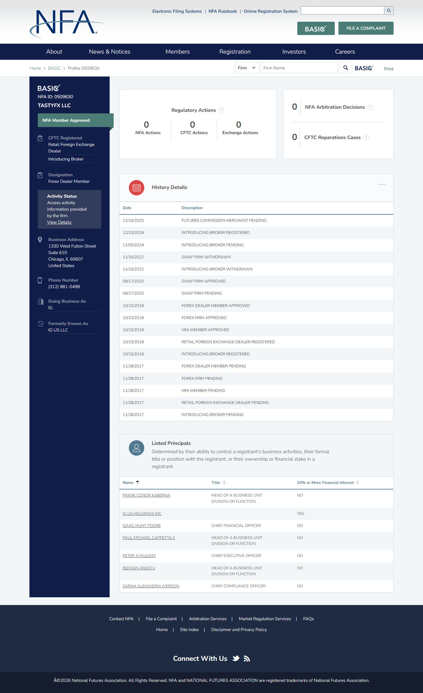 NFA BASIC profile of tastyfx LLC, NFA ID 0509630, showing its CFTC registrations and NFA membership