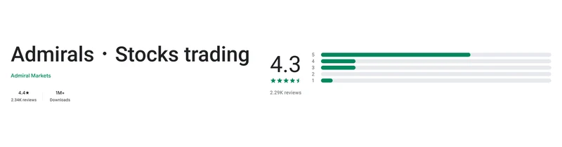The Google Play listing of Admirals・Stocks trading as shown in United States, captured Sep 10, 2026.