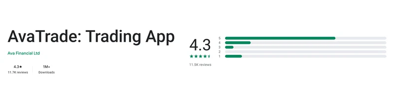The Google Play listing of AvaTrade as shown in United States, captured Sep 10, 2026.