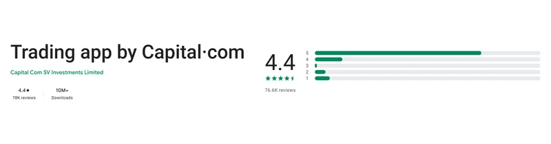 The Google Play listing of Trading app by Capital·com as shown in United States, captured Sep 10, 2026.