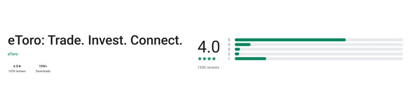 The Google Play listing of eToro as shown in United States, captured Sep 10, 2026.