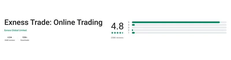 The Google Play listing of Exness Trade as shown in United States, captured Sep 10, 2026.