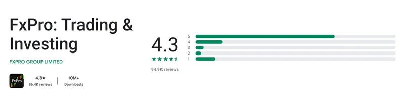 The Google Play listing of FxPro as shown in United States, captured Sep 10, 2026.