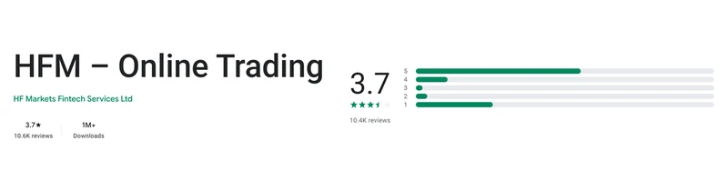 The Google Play listing of HFM as shown in United States, captured Sep 10, 2026.