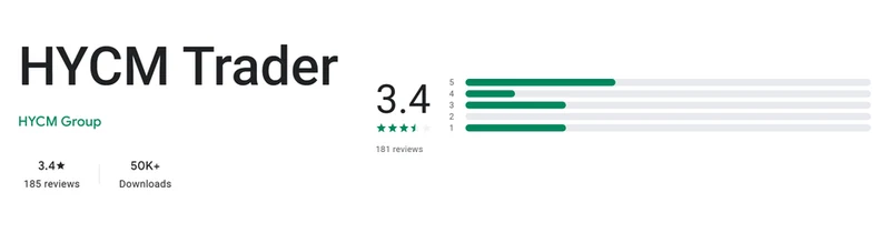 The Google Play listing of HYCM Trader as shown in United States, captured Sep 10, 2026.