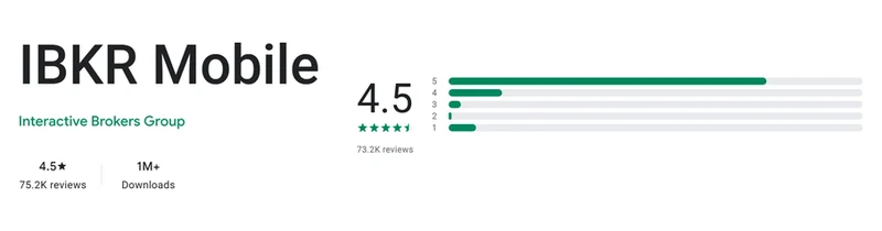The Google Play listing of IBKR Mobile as shown in United States, captured Sep 10, 2026.