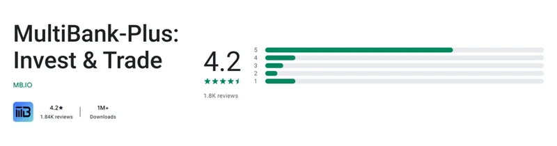 The Google Play listing of MultiBank-Plus as shown in United States, captured 10 September 2026.