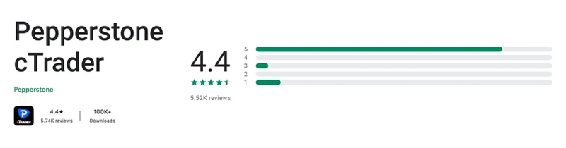 The Google Play listing of Pepperstone cTrader as shown in United States, captured Sep 10, 2026.