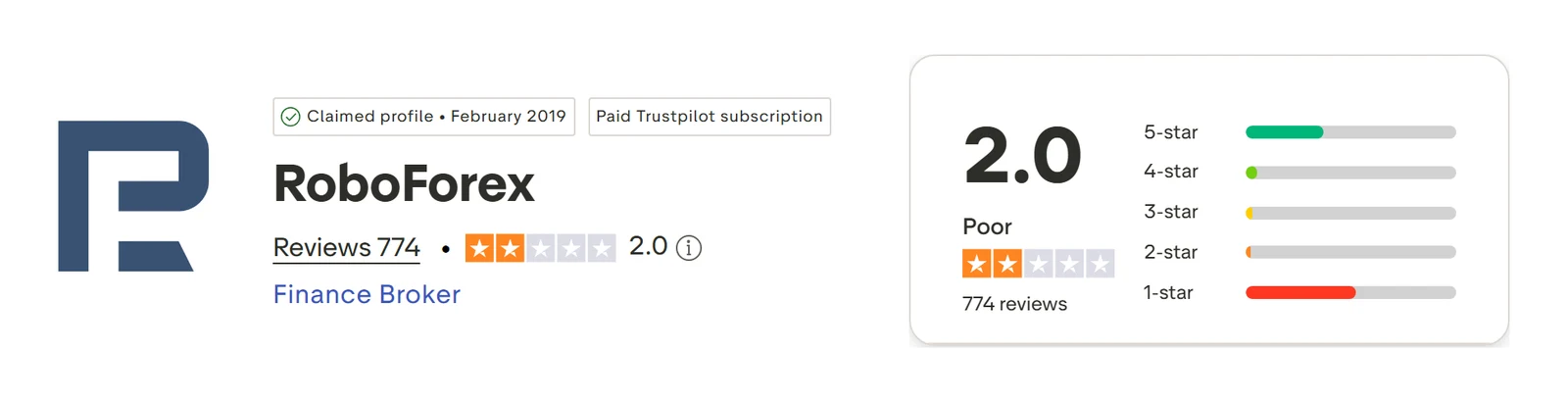 Trustpilot profile for RoboForex captured Sep 10, 2026; the figure is the one shown that day and is recaptured monthly.