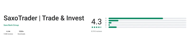 The Google Play listing of SaxoTrader as shown in United States, captured Sep 10, 2026.