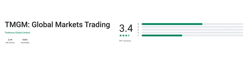 The Google Play listing of TMGM as shown in United States, captured Sep 10, 2026.