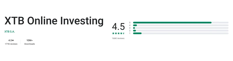 The Google Play listing of XTB Online Investing as shown in United States, captured Sep 10, 2026.