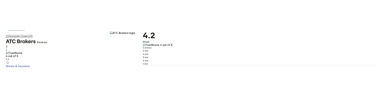 Trustpilot profile for ATC Brokers captured Oct 1, 2026; the figure is the one shown that day and is recaptured monthly.