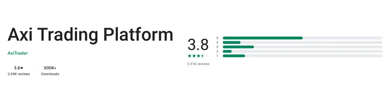 The Google Play listing of Axi Trading Platform as shown in United States, captured Oct 1, 2026.