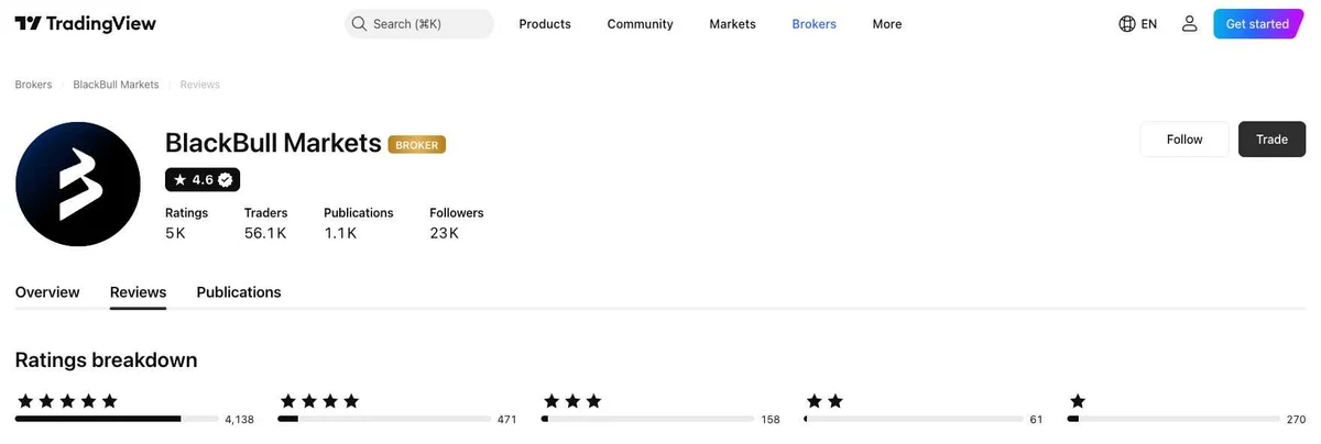 TradingView profile for BlackBull Markets captured Oct 2, 2026, recaptured monthly.