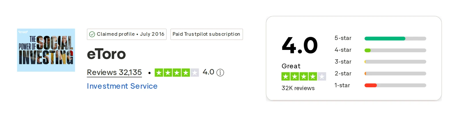 Trustpilot profile for eToro captured Oct 1, 2026; the figure is the one shown that day and is recaptured monthly.