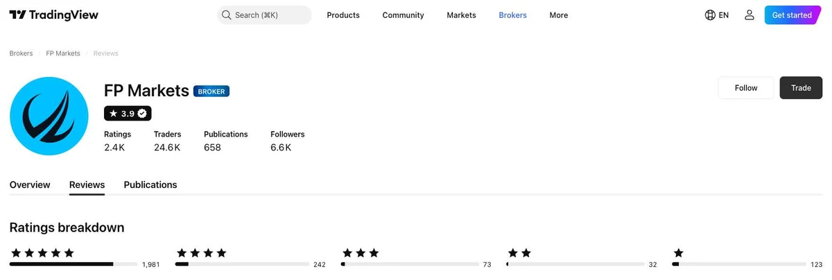 TradingView profile for FP Markets captured Oct 2, 2026, recaptured monthly.
